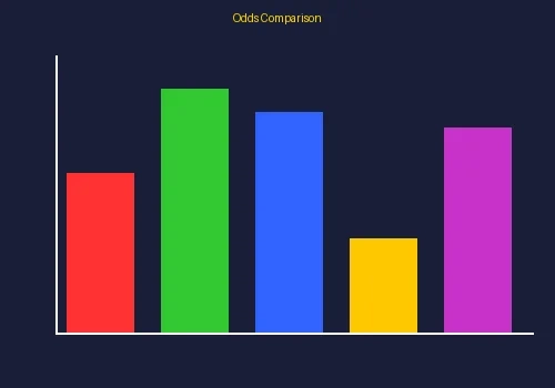 PG电子老虎机数据分析统计图表